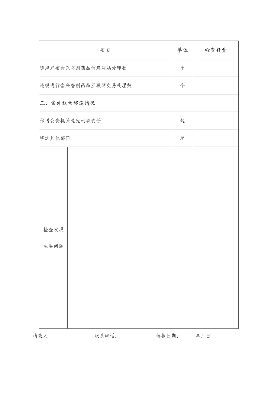 含兴奋剂药品经营专项检查情况统计表.docx_第2页