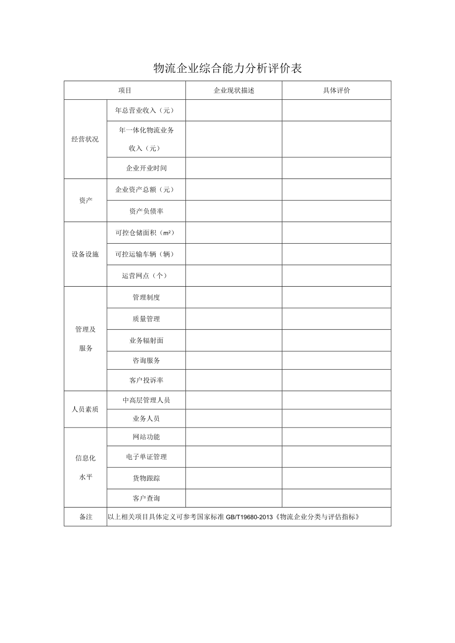 物流企业综合能力分析评价表.docx_第1页