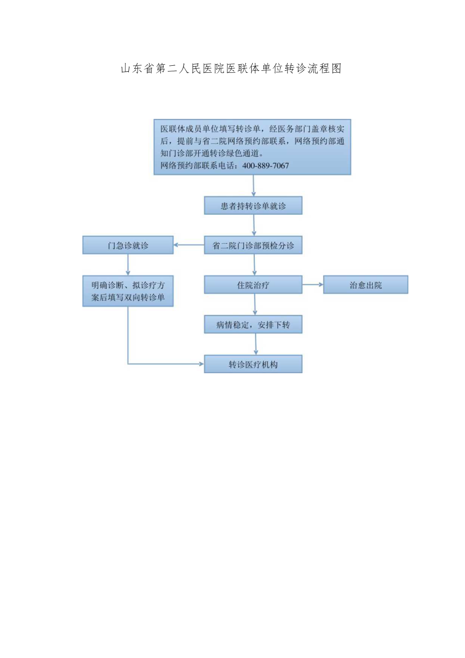 转诊说明转出医疗机构.docx_第3页