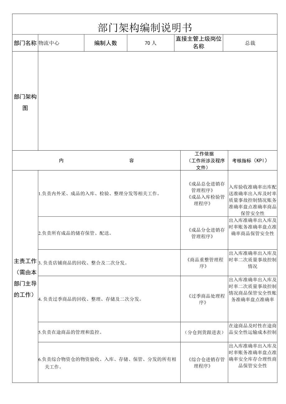 物流中心部门职责说明书.docx_第1页