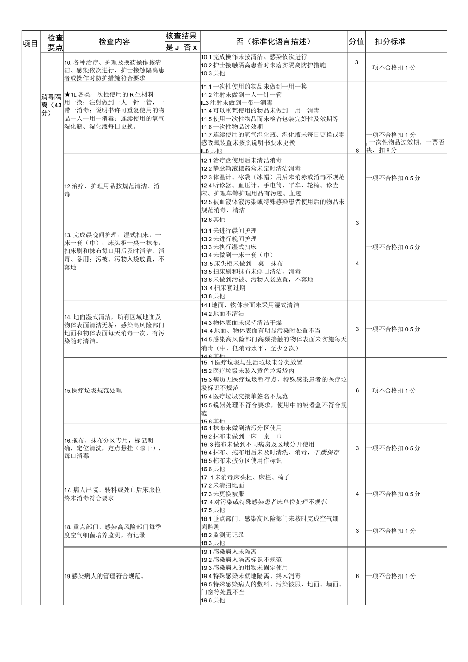 消毒隔离质量评价标准.docx_第2页