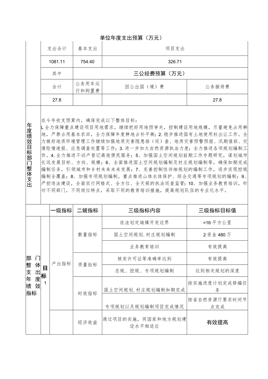 部门整体支出绩效目标申报表.docx_第2页