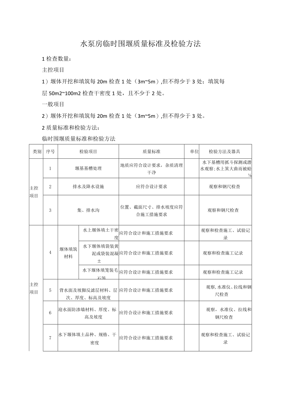 水泵房临时围堰质量标准及检验方法.docx_第1页