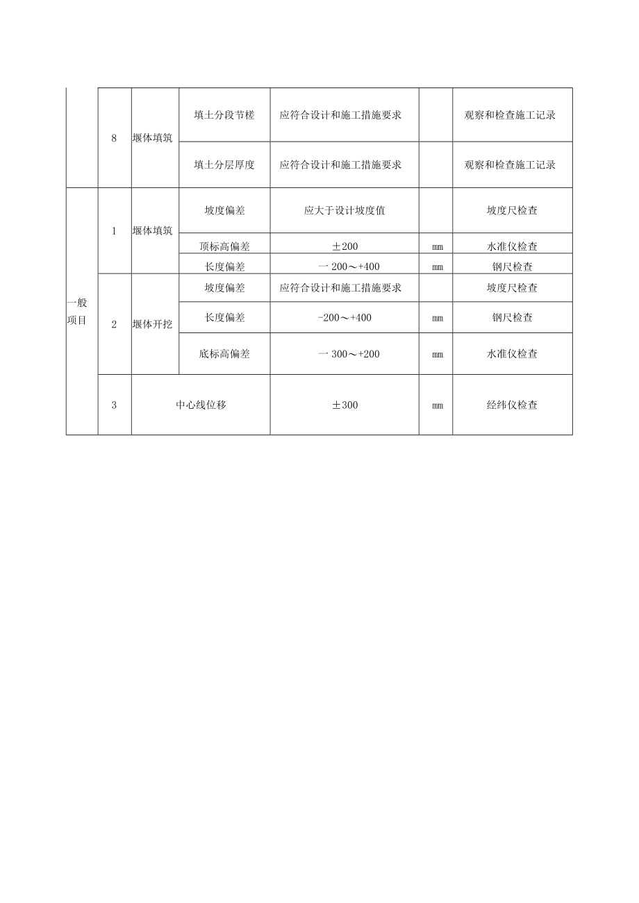 水泵房临时围堰质量标准及检验方法.docx_第2页