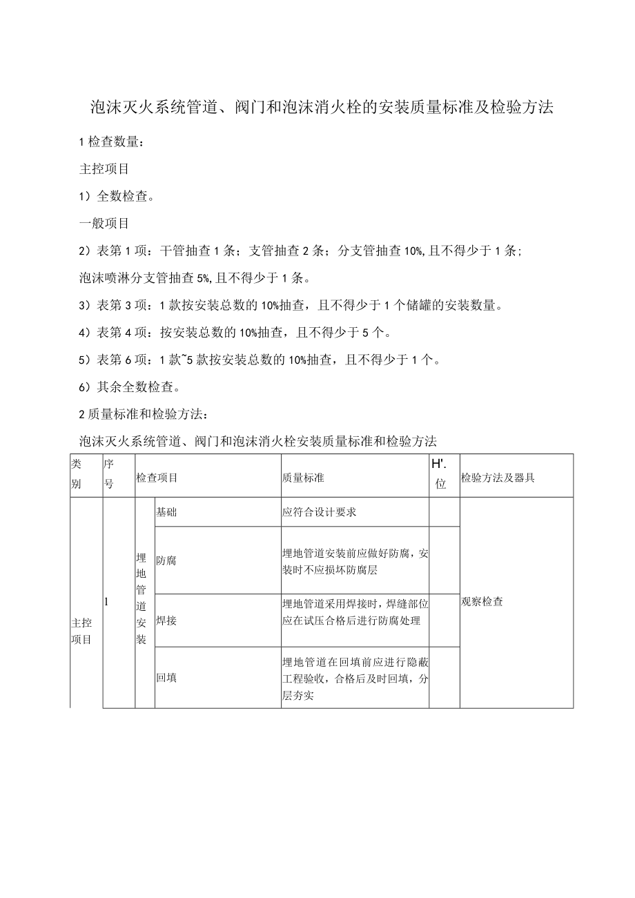 泡沫灭火系统管道、阀门和泡沫消火栓的安装质量标准及检验方法.docx_第1页