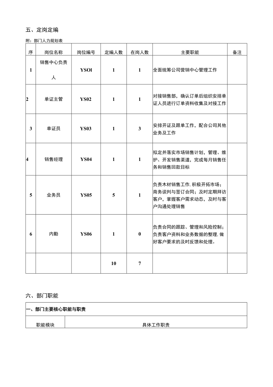 营销中心岗位定岗定编手册.docx_第3页