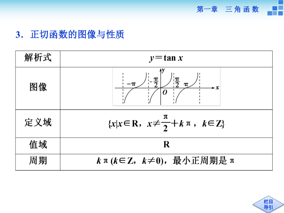 正切函数课件.ppt_第2页