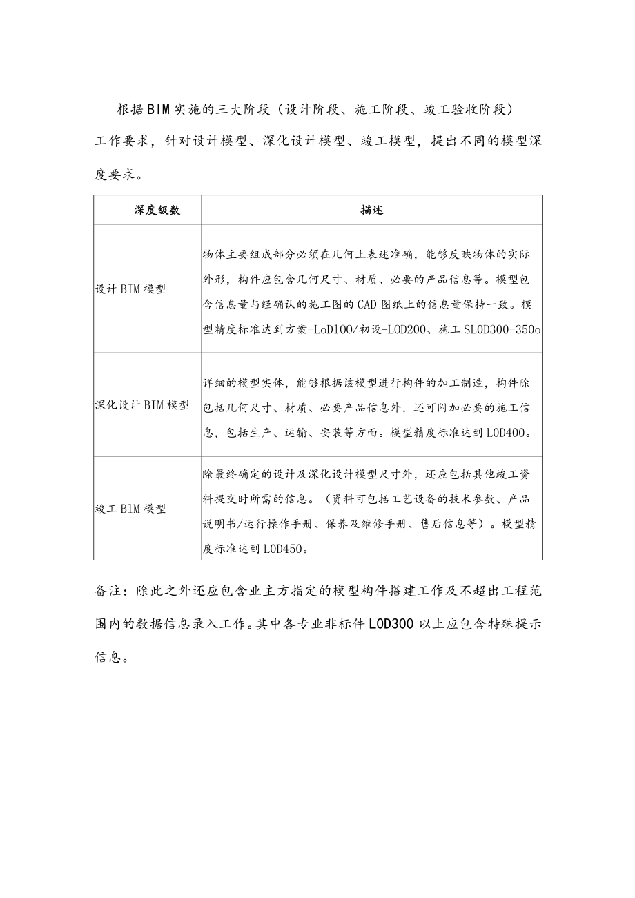 某知名地产集团BIM模型搭建前期工作.docx_第3页