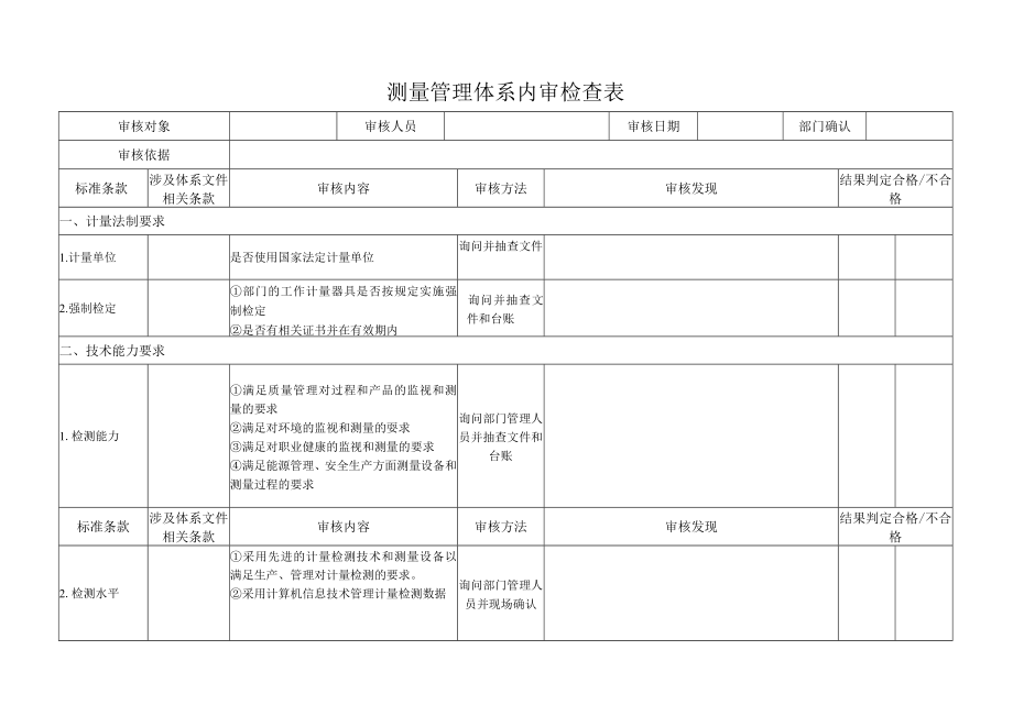 测量管理体系内审检查表.docx_第1页