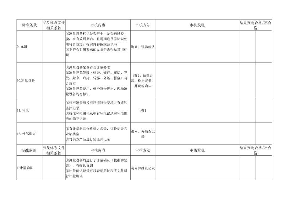 测量管理体系内审检查表.docx_第3页