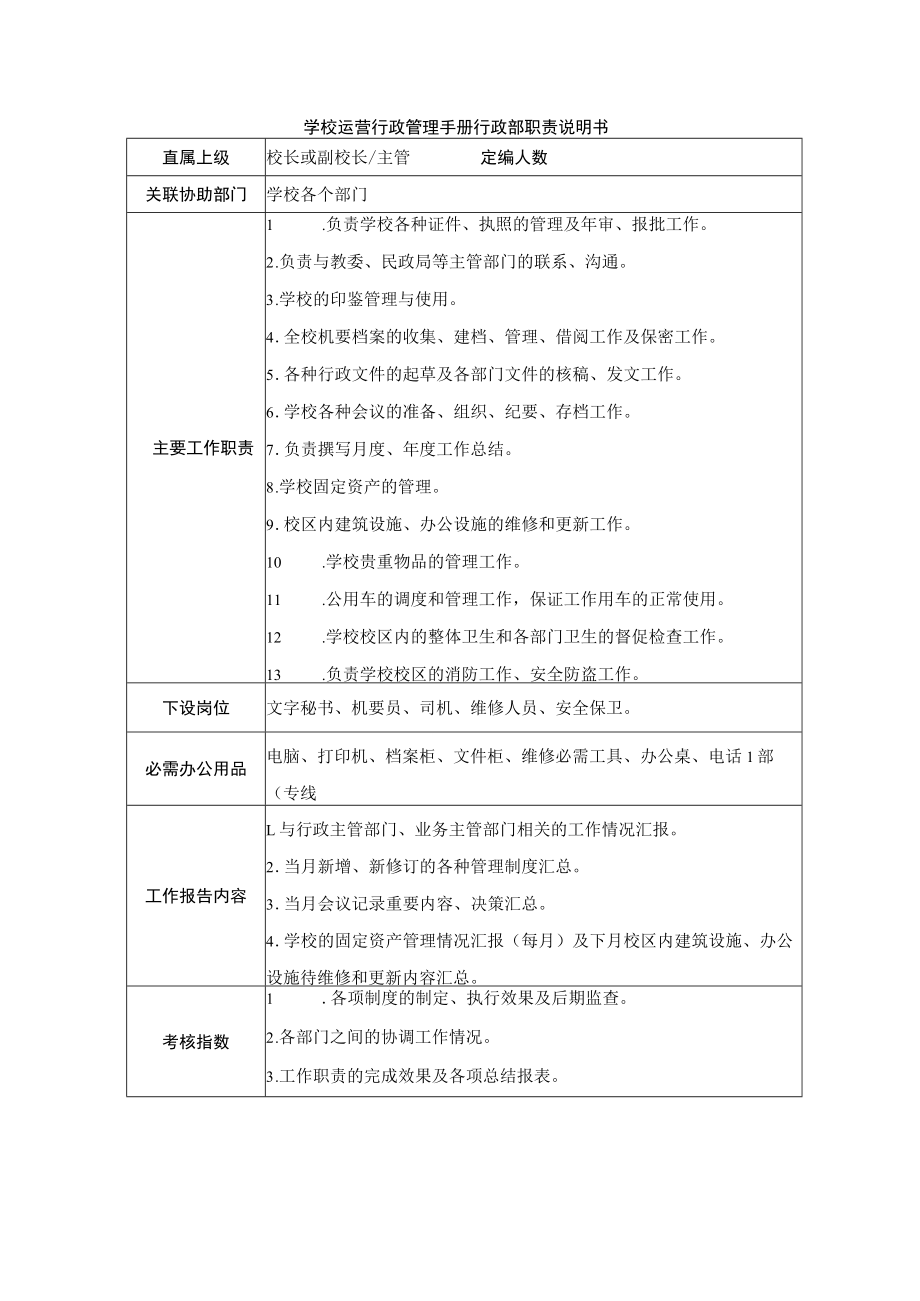 学校运营行政管理手册行政部职责说明书.docx_第1页