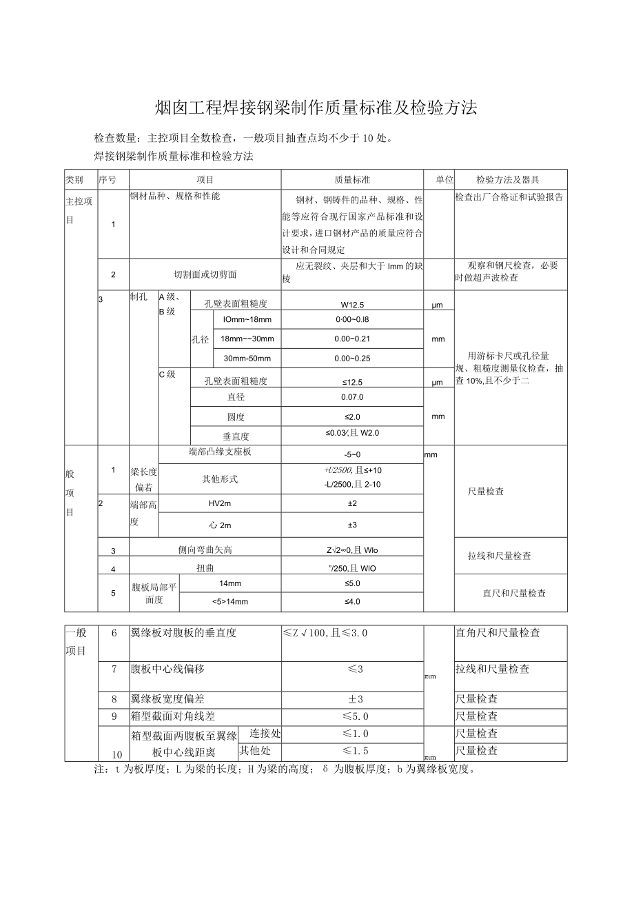 烟囱工程焊接钢梁制作质量标准及检验方法.docx_第1页