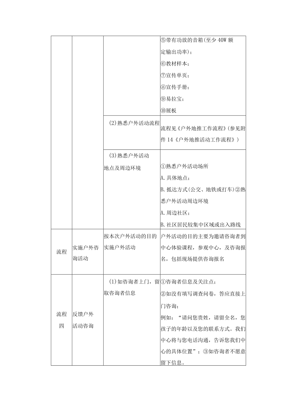 学校运营咨询实战手册咨询师篇当面咨询户外现场咨询者.docx_第2页