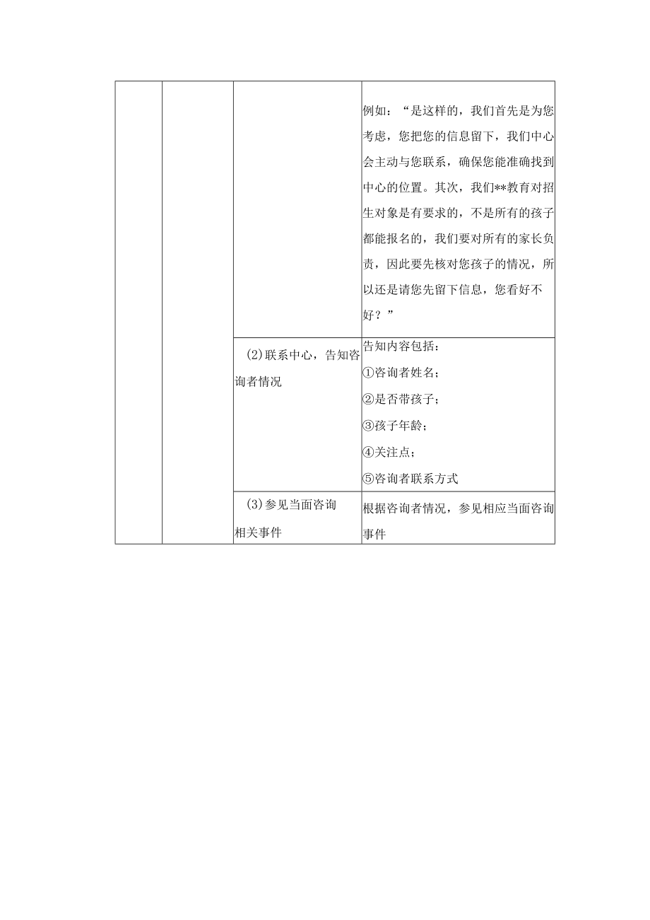 学校运营咨询实战手册咨询师篇当面咨询户外现场咨询者.docx_第3页