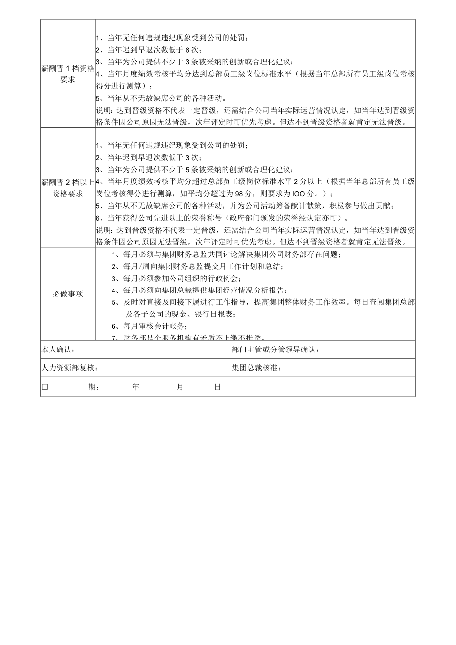 2集团财务部经理岗位说明书.docx_第3页