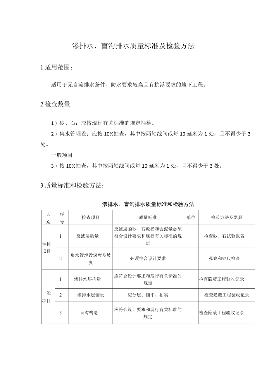 渗排水、盲沟排水质量标准及检验方法.docx_第1页