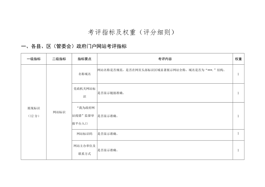 考评指标及权重评分细则.docx_第1页