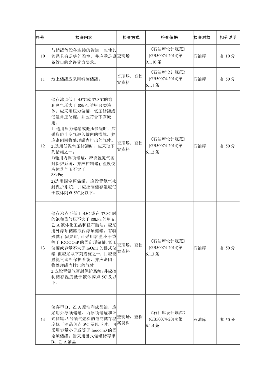 油气储存企业设备安全风险评估检查表.docx_第3页