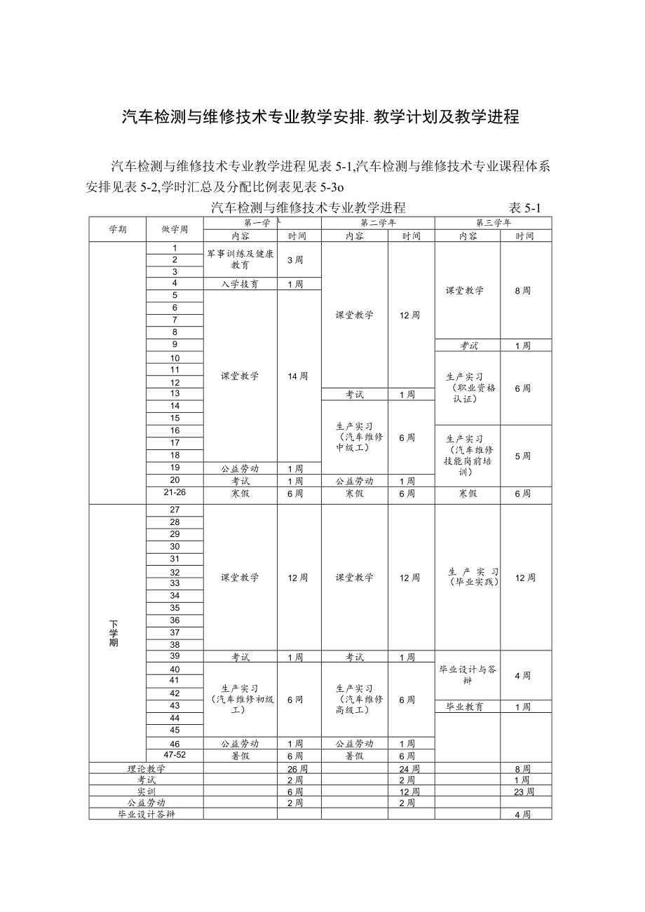 汽车检测与维修技术专业教学安排-教学计划及教学进程.docx_第1页