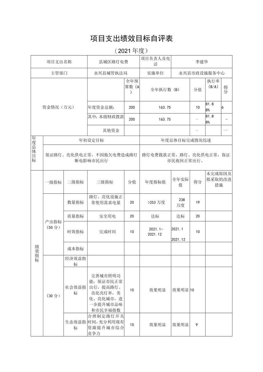 项目支出绩效目标自评021年度.docx_第1页