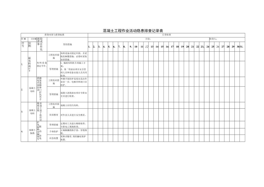 混凝土工程作业活动隐患排查清单（每日 每月）.docx_第1页