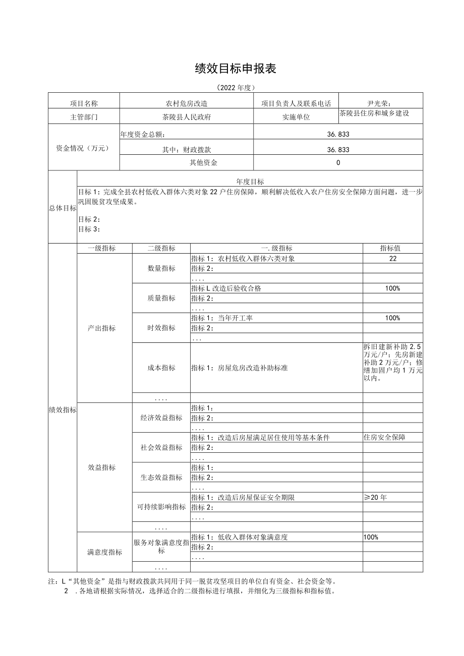 绩效目标申报022年度.docx_第1页