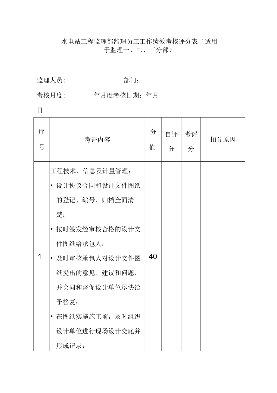 水电站工程监理部监理员工工作绩效考核评分表.docx_第1页