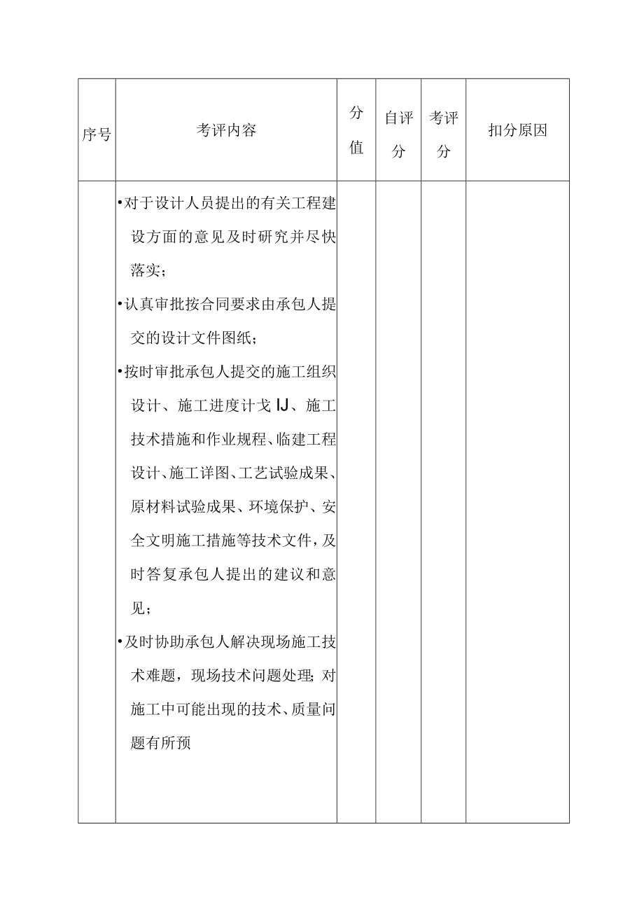 水电站工程监理部监理员工工作绩效考核评分表.docx_第2页