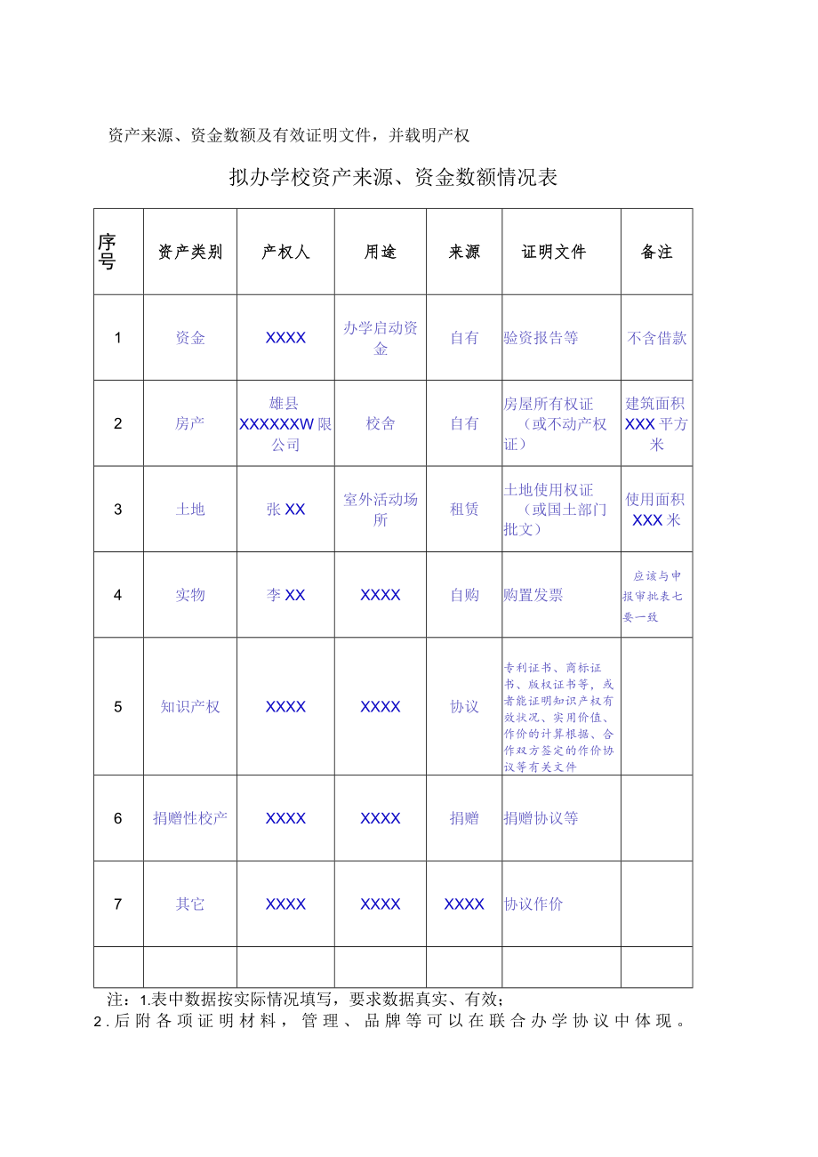 资产来源、资金数额及有效证明文件并载明产权-材料样本.docx_第1页