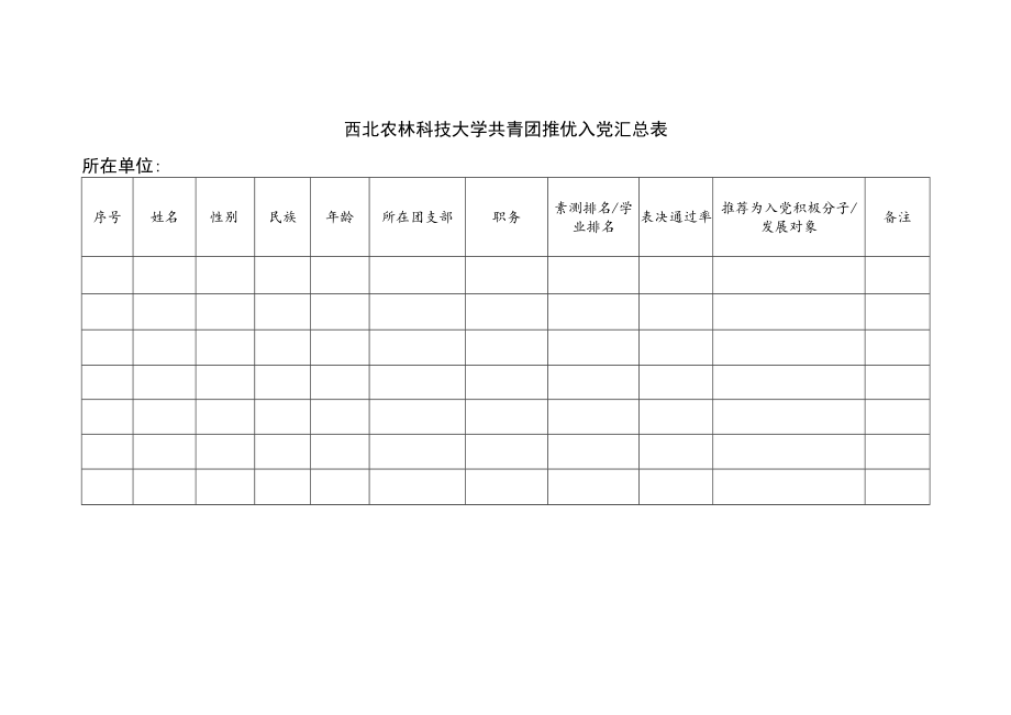 西北农林科技大学共青团推优入党汇总表所在单位.docx_第1页