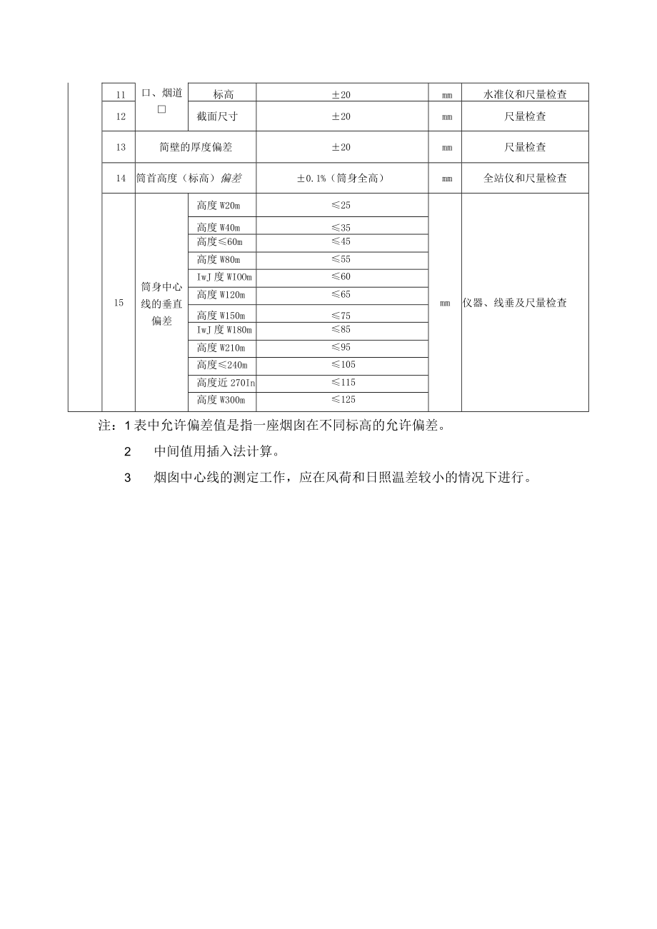 烟囱工程混凝土结构外观及尺寸偏差（烟囱筒身）质量标准及检验方法.docx_第2页