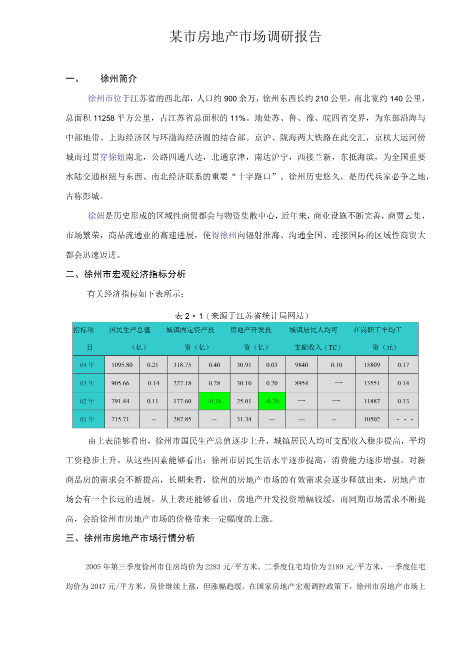 某市房地产市场调研报告.docx_第1页