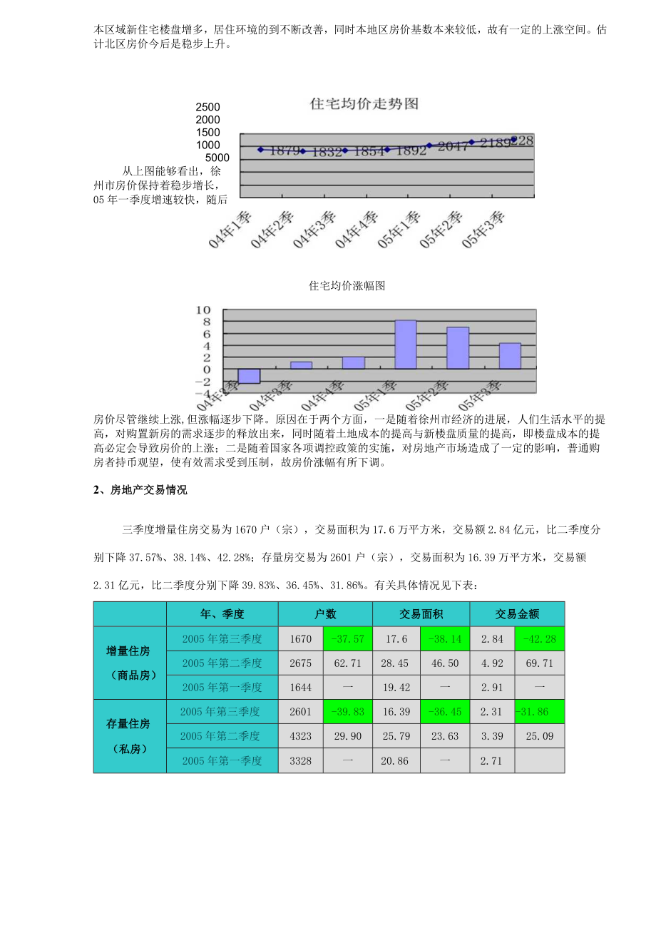 某市房地产市场调研报告.docx_第3页