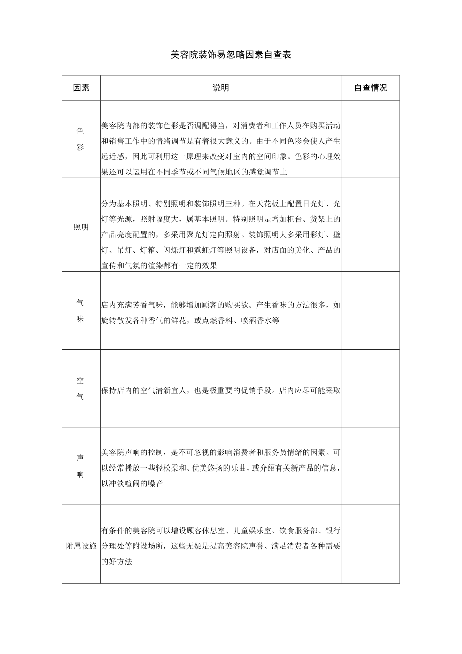 美容院装饰易忽略因素表.docx_第1页