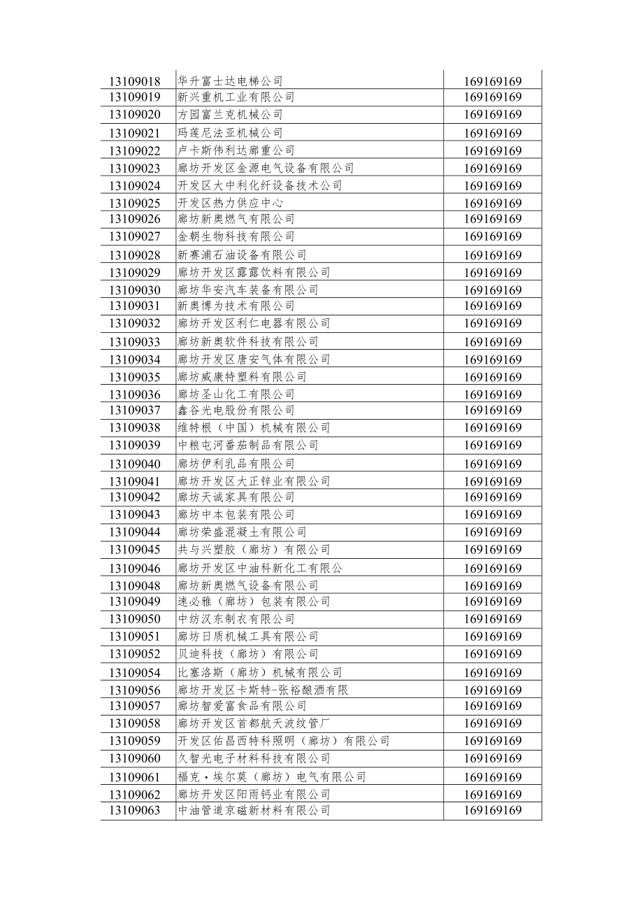 工业品价格产品目录调查内容及操作说明.docx_第3页