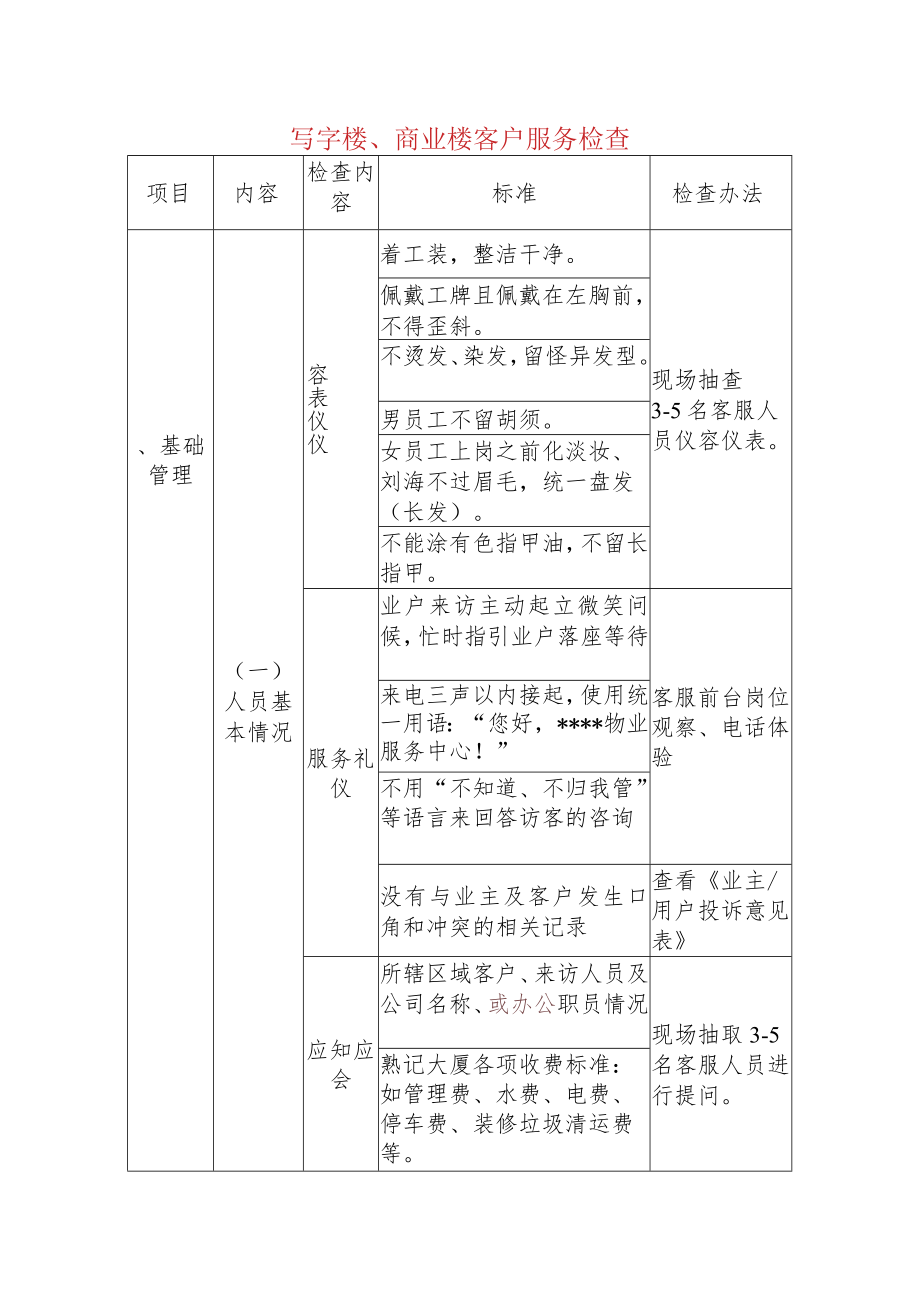 写字楼、商业楼客户服务检查.docx_第1页