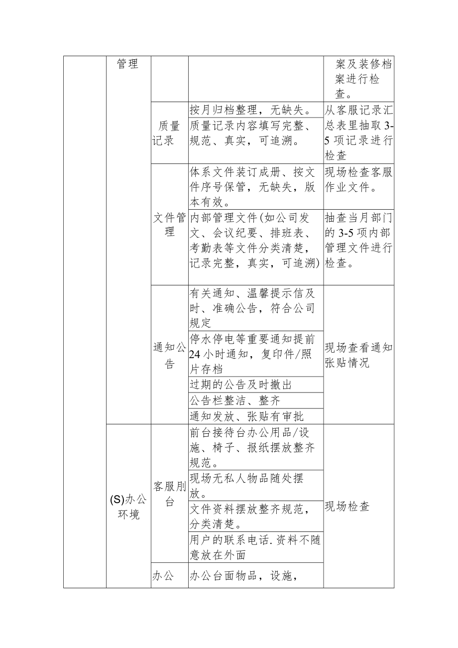 写字楼、商业楼客户服务检查.docx_第3页