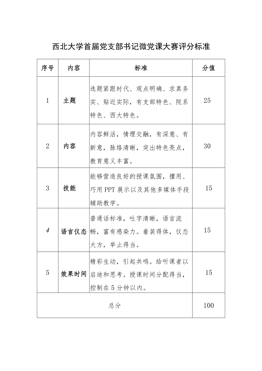 西北大学首届党支部书记微党课大赛评分标准.docx_第1页