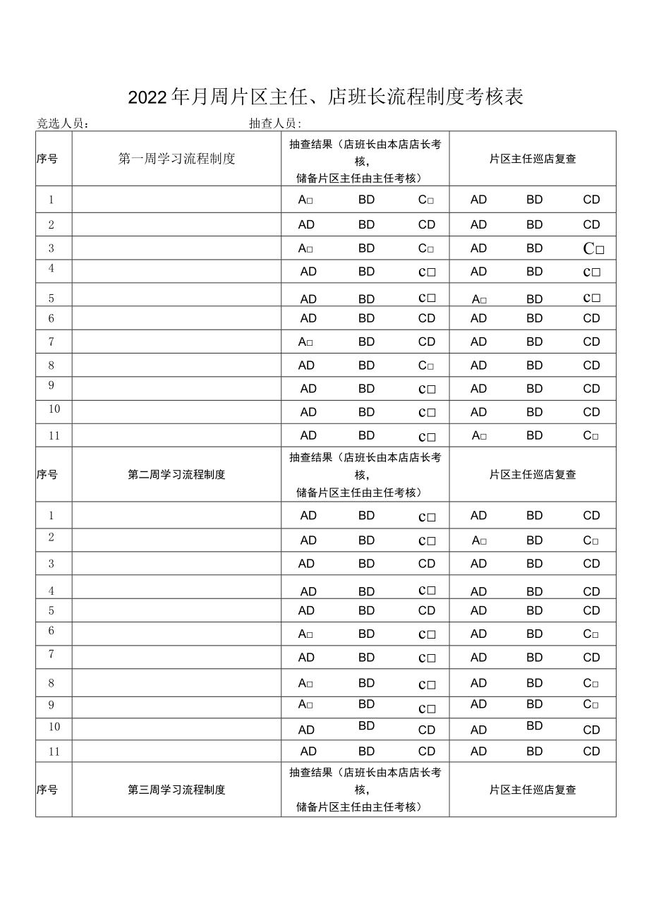 片区主任、店班长流程制度考核表.docx_第1页