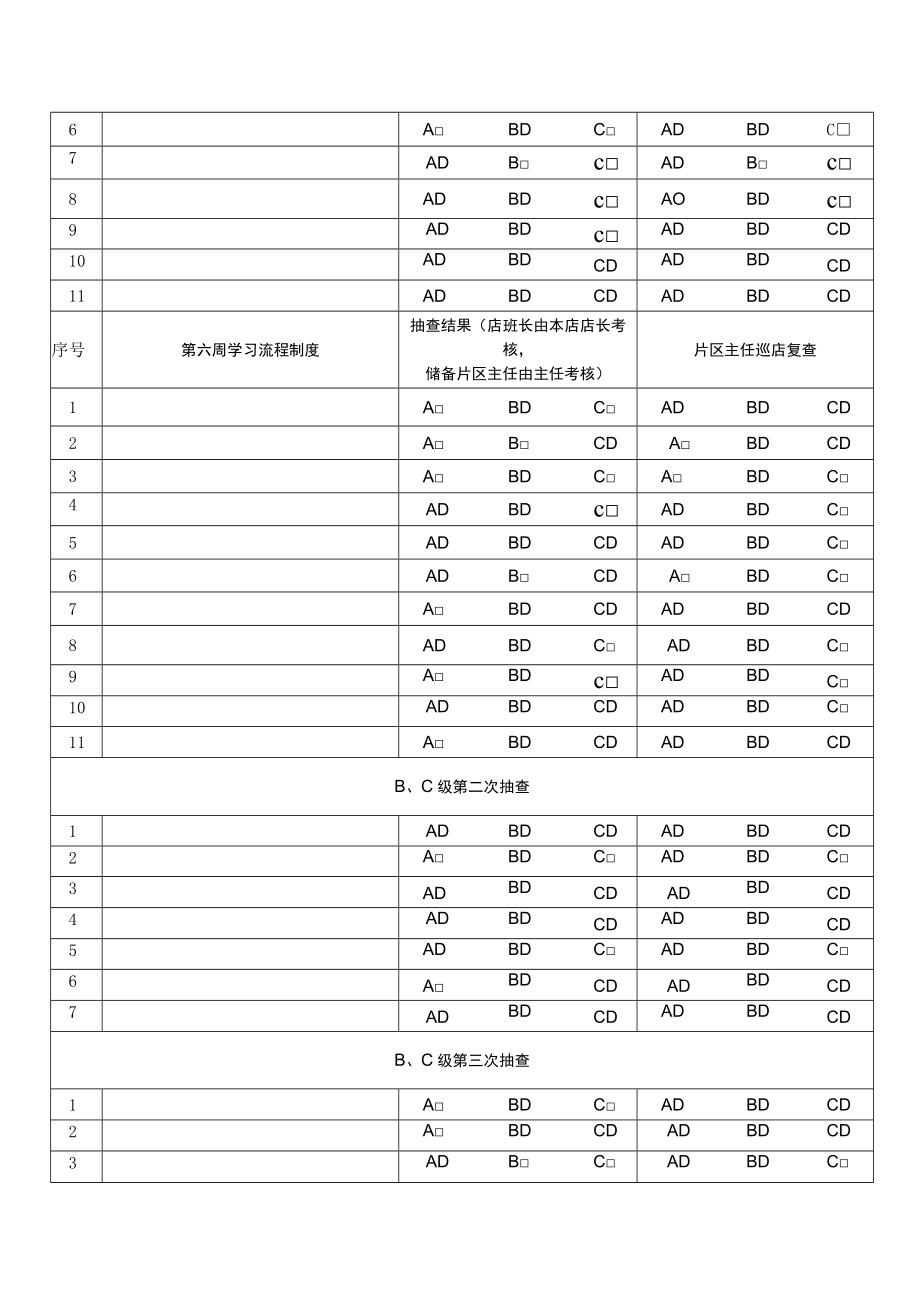 片区主任、店班长流程制度考核表.docx_第3页