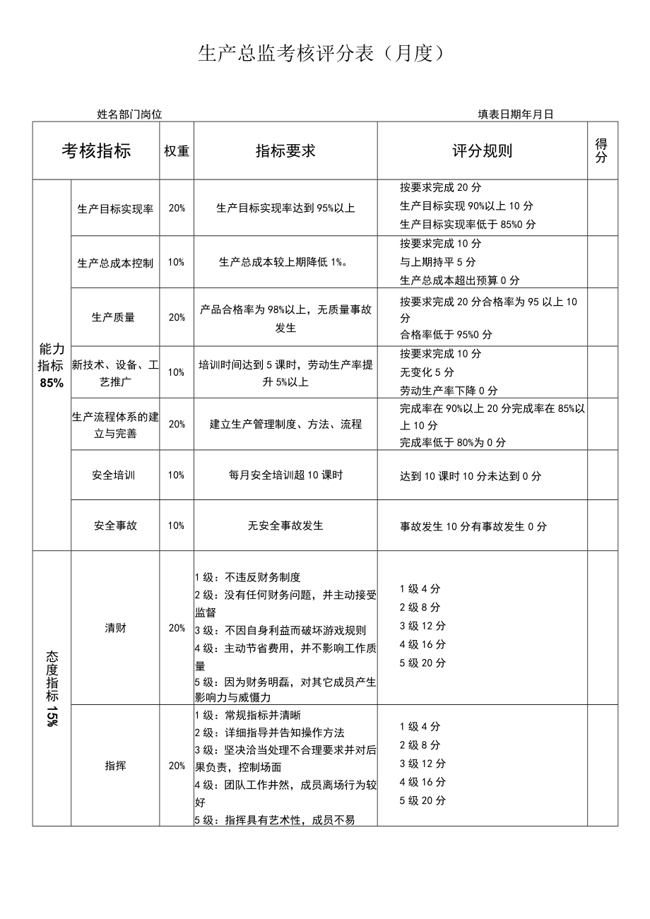 生产部各岗位考核表.docx_第1页