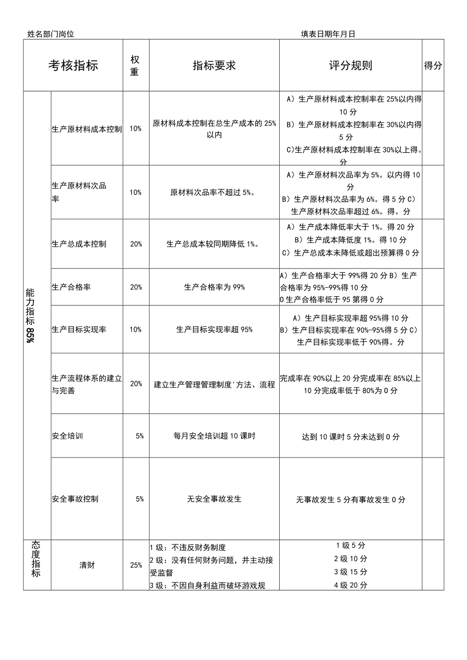 生产部各岗位考核表.docx_第3页