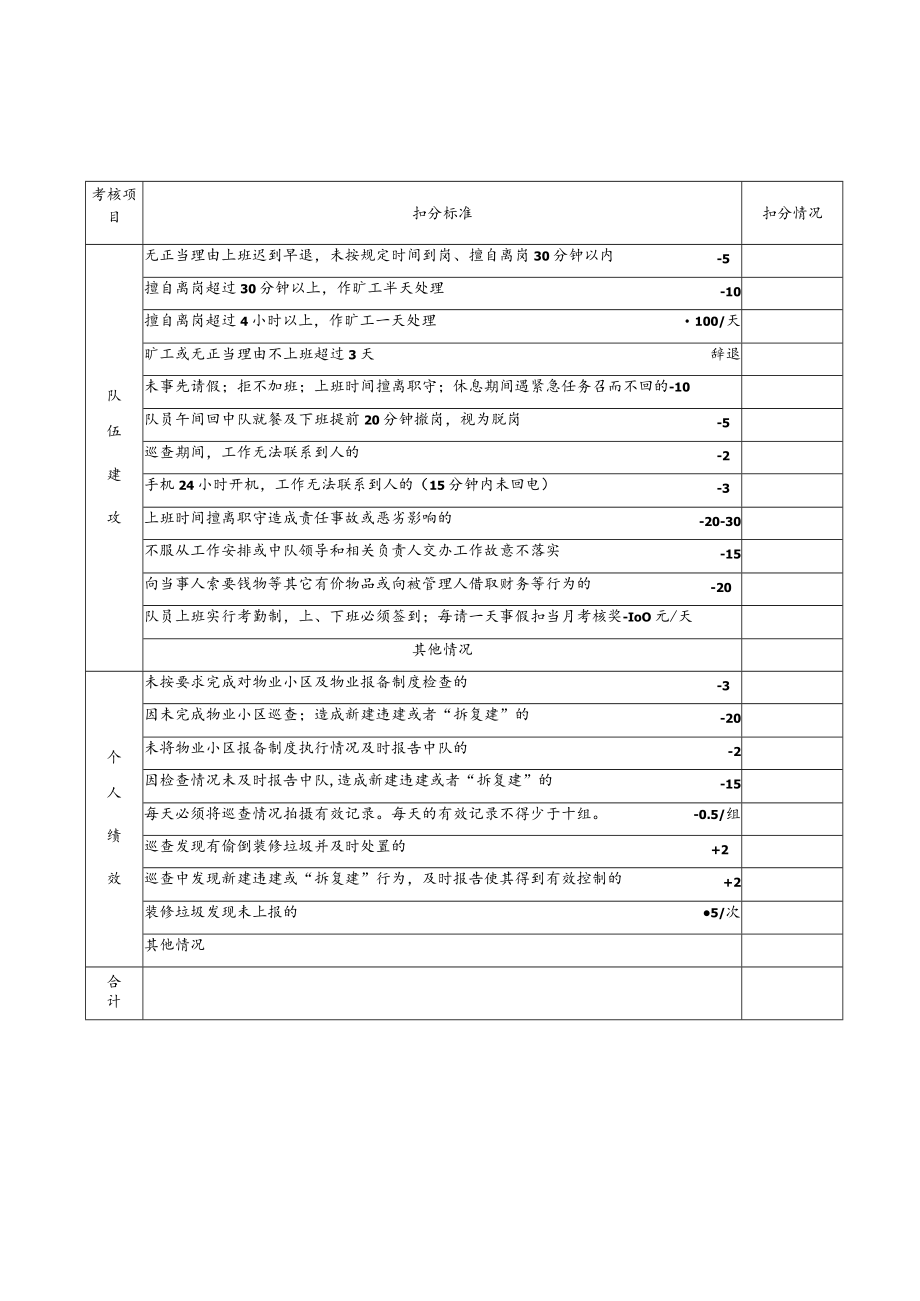 西溪街道防违控违考核表.docx_第2页