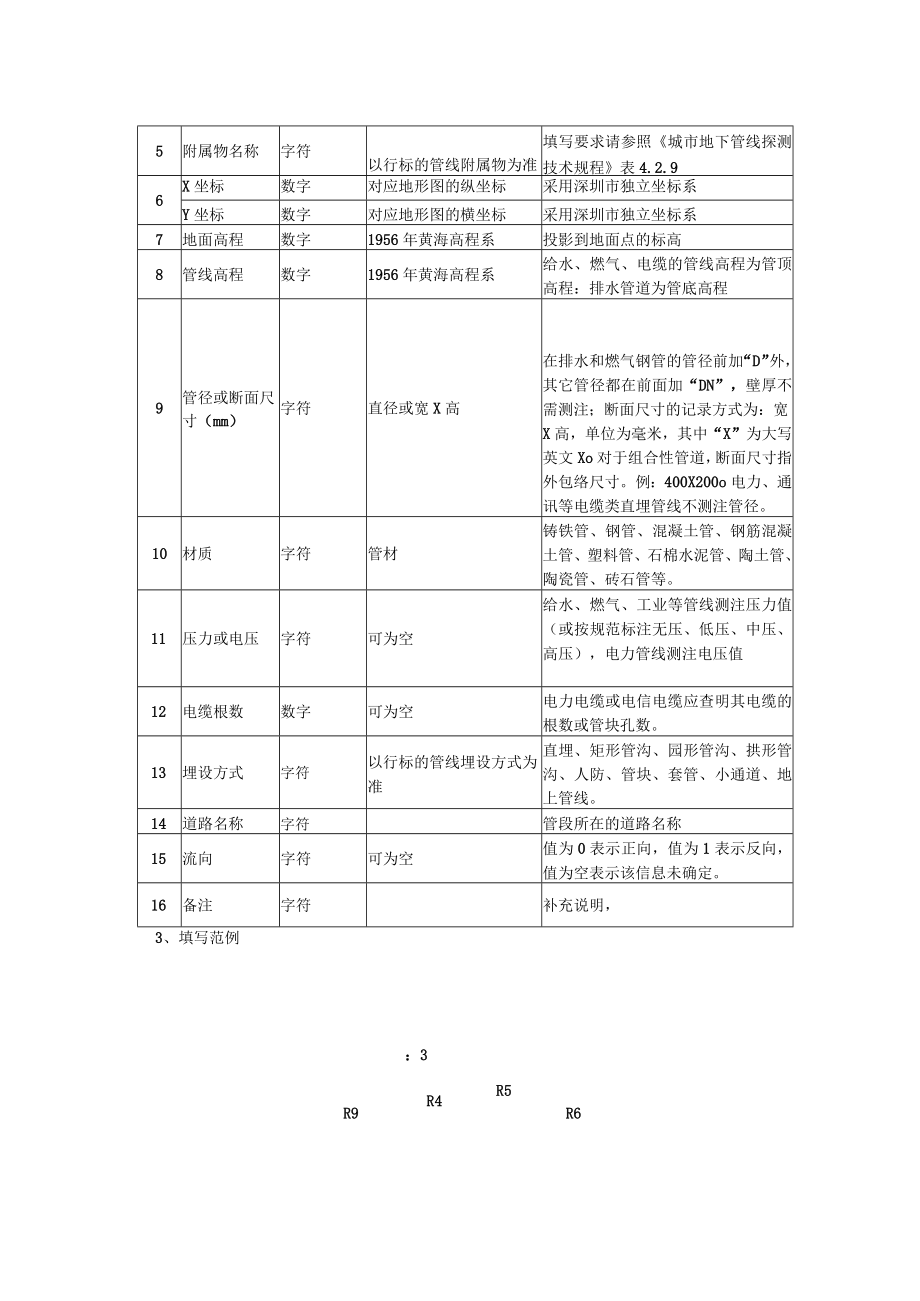 深圳市新地下管线数据使用说明.docx_第2页