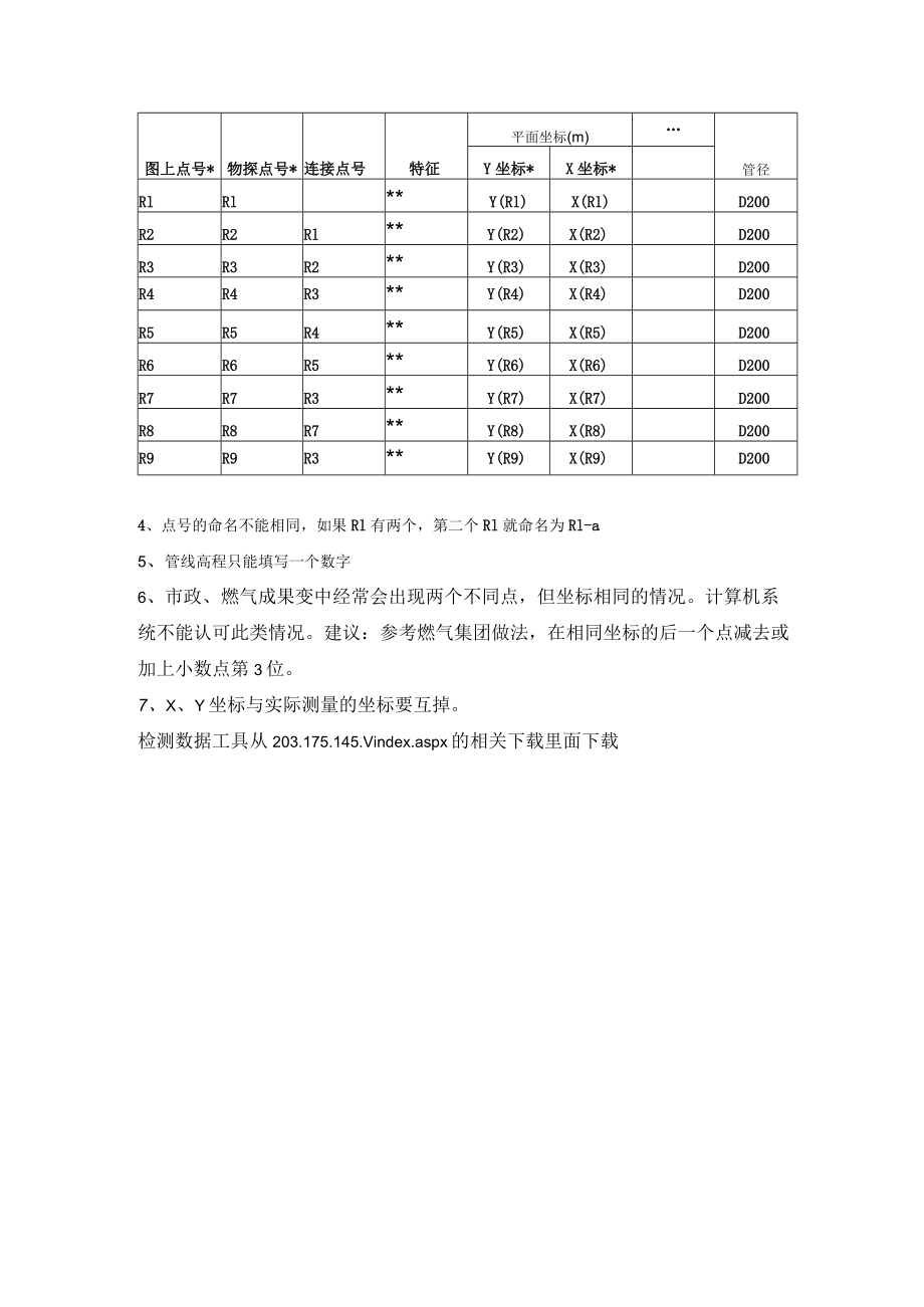深圳市新地下管线数据使用说明.docx_第3页