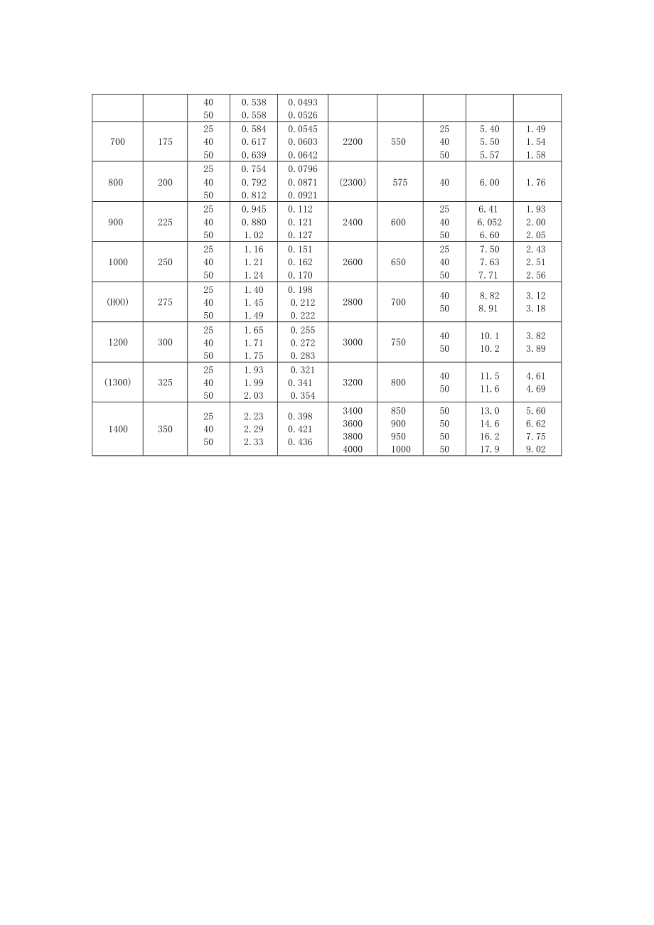 椭圆形封头（JB1154）内表面积和容积查询.docx_第2页