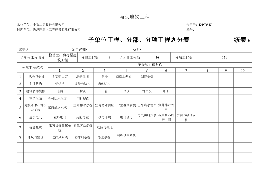 检修主厂房30200.docx_第2页