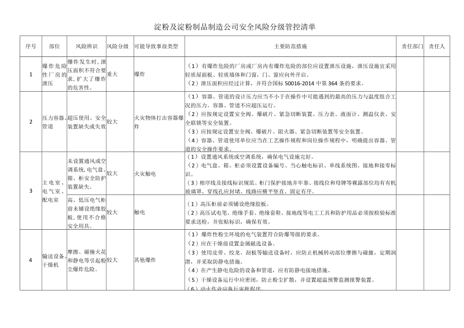 淀粉及淀粉制品制造公司安全风险分级管控清单.docx_第1页