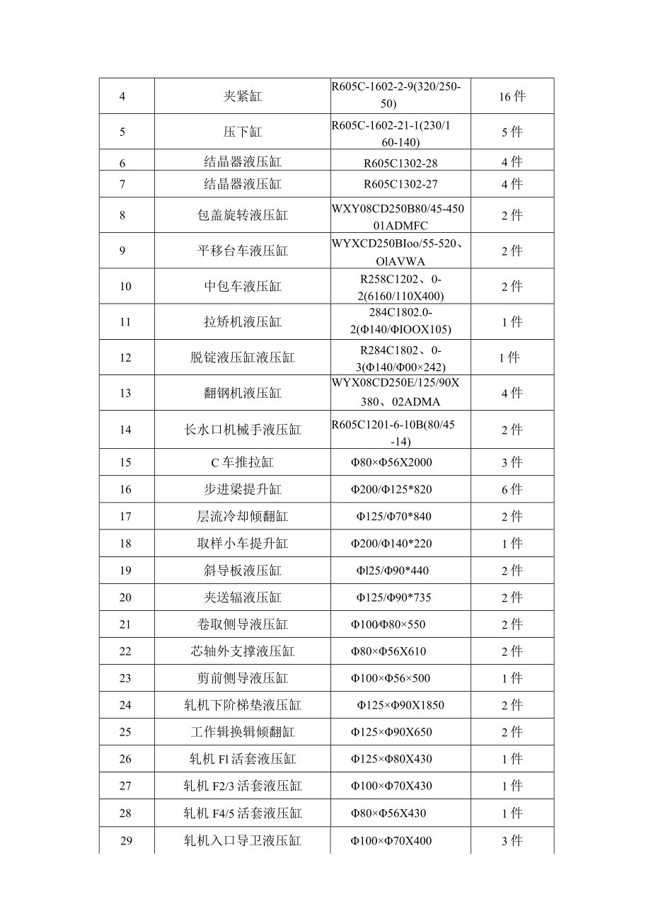 酒钢集团宏兴股份公司碳钢薄板厂液压缸修复技术协议.docx_第2页