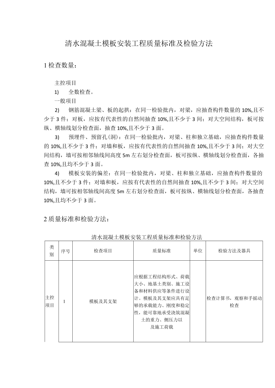 清水混凝土模板安装工程质量标准及检验方法.docx_第1页